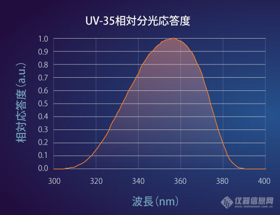 gra_uv-35