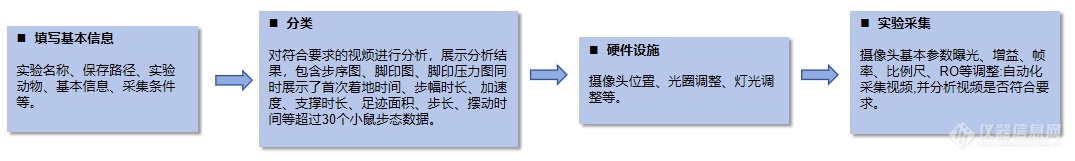 江苏赛昂斯生物科技有限公司