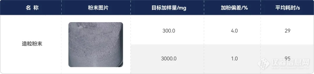 ChemPlus® 应用报告 | 陶瓷材料研究中的粉末分装