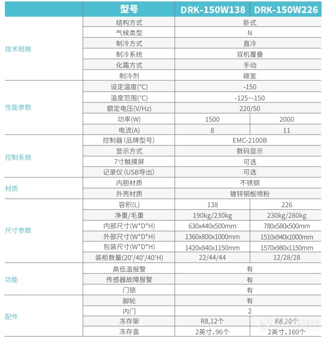 -150°C深低温保存箱