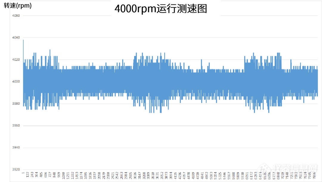 新品速递 | DSC-200单细胞悬液制备仪，2通道开启火热订购