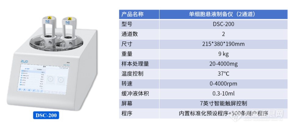 新品速递 | DSC-200单细胞悬液制备仪，2通道开启火热订购