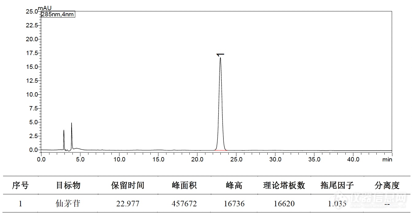 仙茅 1.png