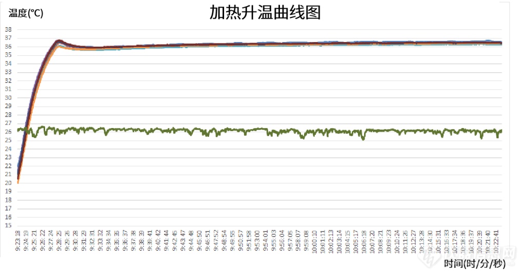 新品速递 | DSC-200单细胞悬液制备仪，2通道开启火热订购