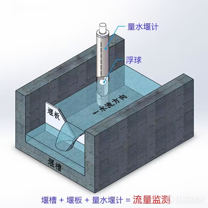 渗流监测站-一款响应速度快的渗流监测设备2024实时更新/全+国+派+送