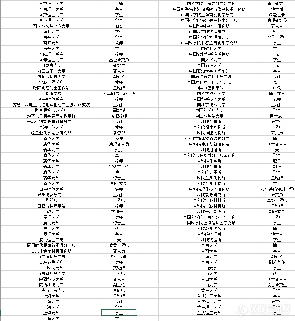 科研院所参会名单篇|第六届锂电检测技术与应用网络千人大会（第二轮）