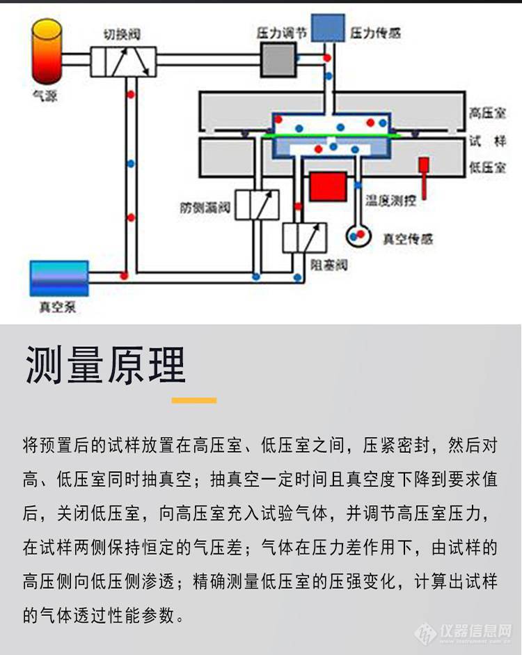 DRK310 塑料薄膜复合膜气体透过量测试仪 德瑞克 单腔 压差法