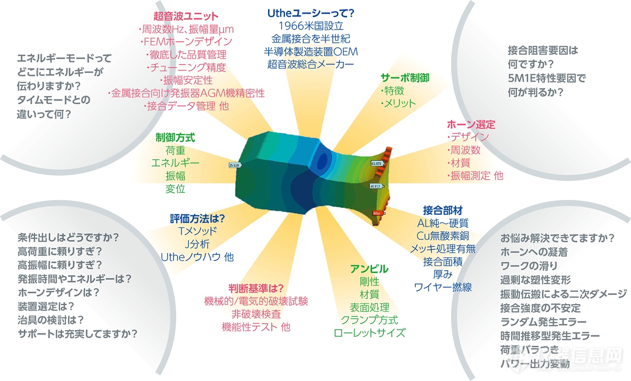 您知道超声波金属焊接的机理吗？