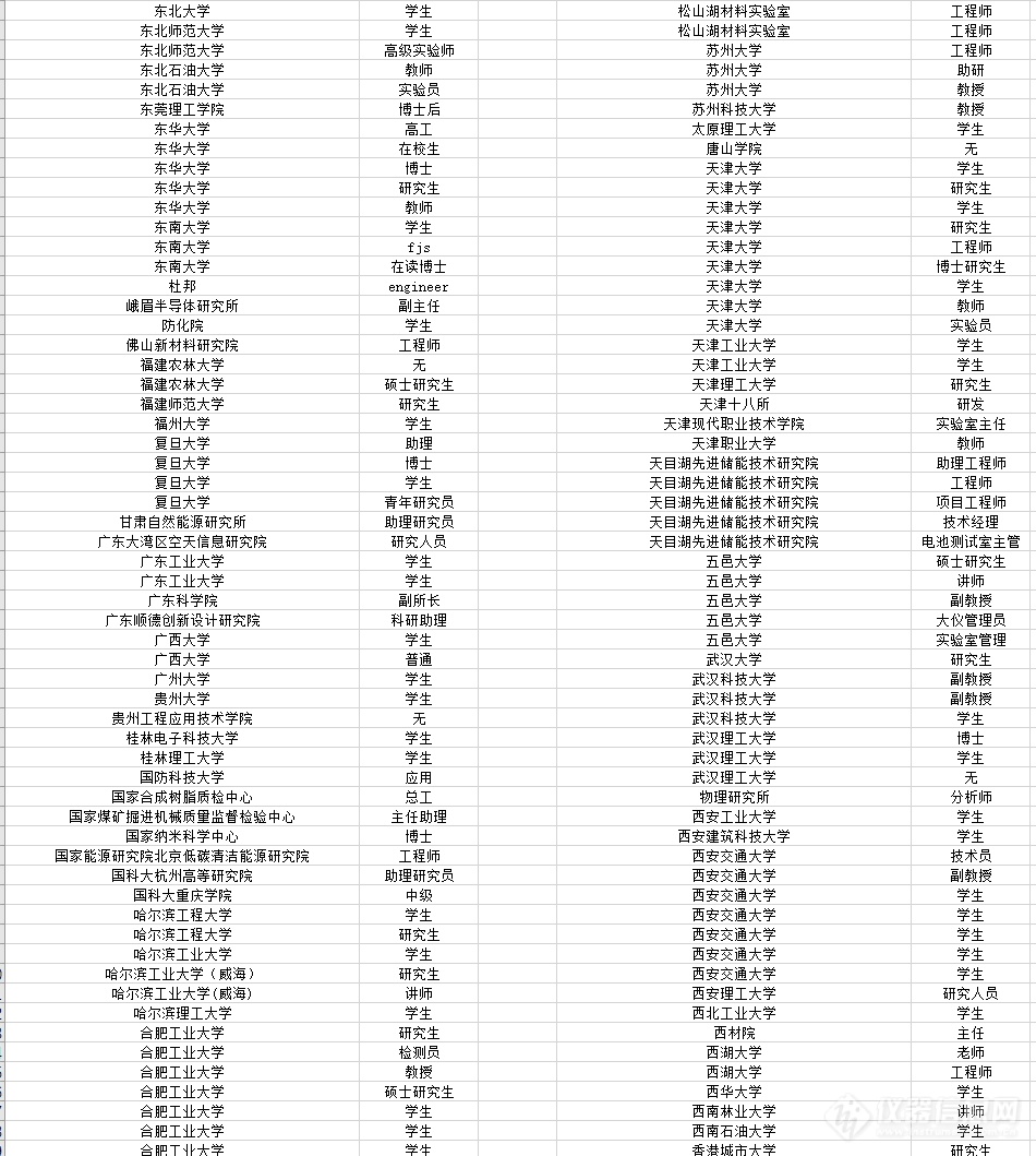 科研院所参会名单篇|第六届锂电检测技术与应用网络千人大会（第二轮）