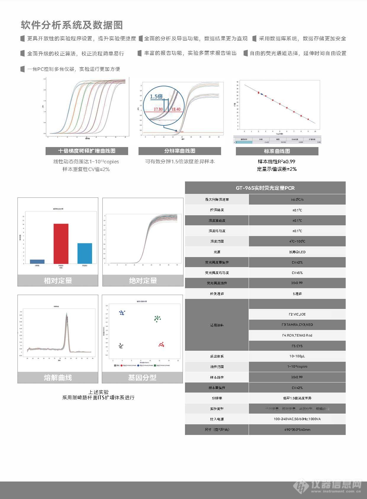 GT-96S实时荧光定量PCR仪定稿压缩_页面_3.jpg