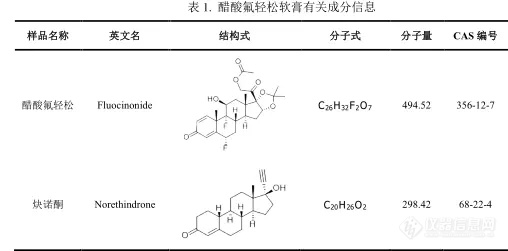 【飞诺美色谱】醋酸氟轻松乳膏分析报告