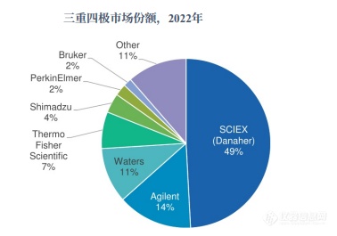 盘点|近4亿的液质联用仪中标盘点，哪家狂扫大单？