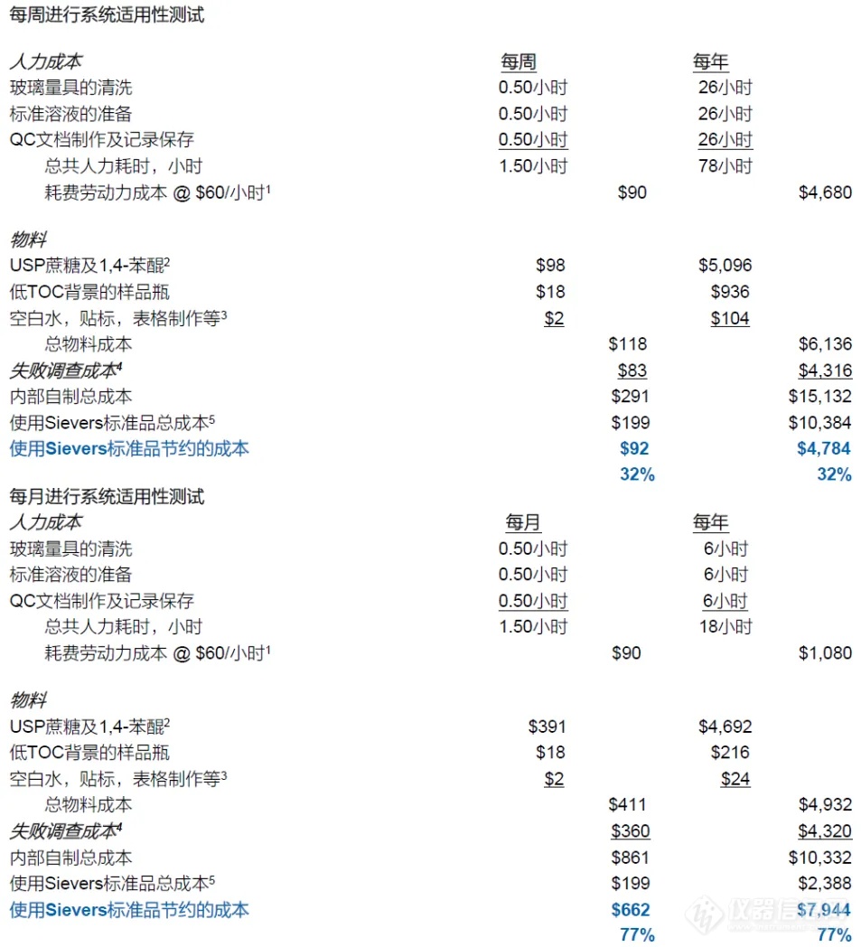 优质TOC标准物质 — 自行配制 VS. 购买成品