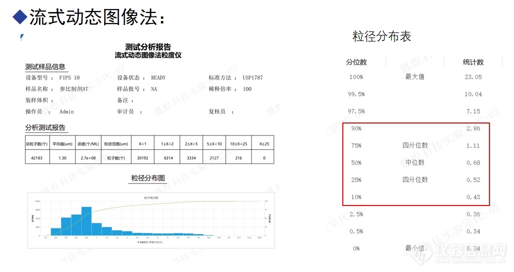 流式动态图像法粒度仪评定混悬剂质量的方法及混悬剂颗粒大小的测定