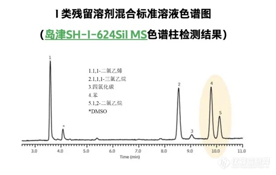 残留溶剂检测专题系列——第一期岛津SH-I-624Sil MS助力精益生产