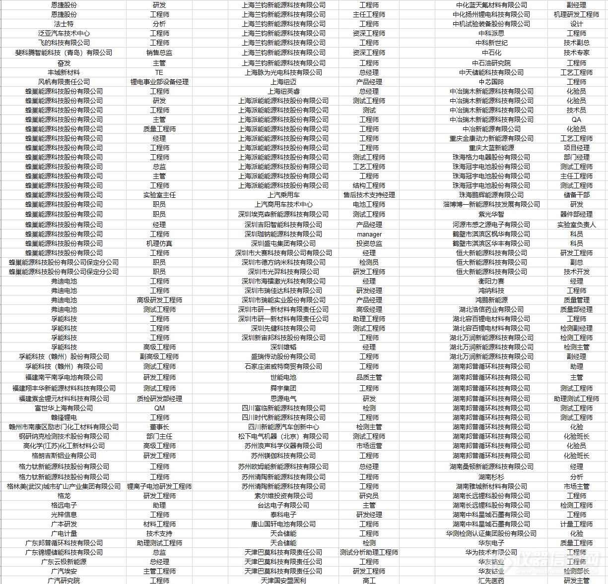 工业企业参会名单篇|第六届锂电检测技术与应用网络千人大会（第二轮）