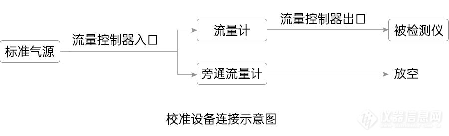 甲醛气体报警器校准规范_06.jpg