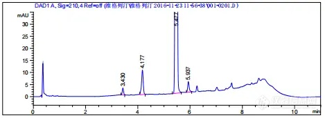【飞诺美色谱】维格列汀分离度试验溶液分析报告