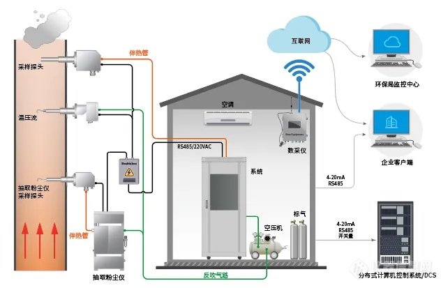 解决方案 | 垃圾焚烧烟气在线监测分析系统助力生态环境保护
