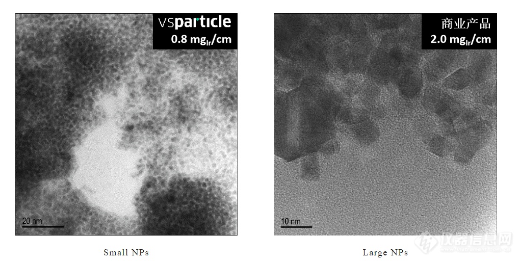 【纳米颗粒制备技术】干法气溶胶纳米打印技术可以用在哪些领域