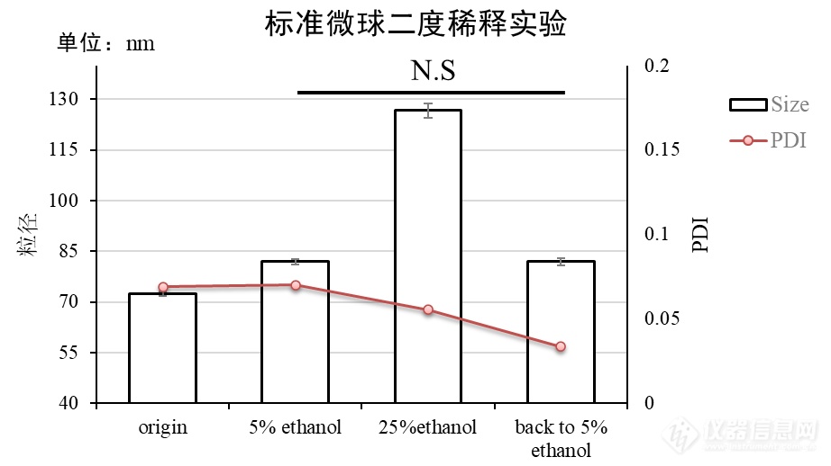 实验方案：基于微流控芯片制备核酸脂质纳米颗粒（mRNA-LNP合成为例）（附：LNP合成质量检测、转染细胞等实验方案）插图15