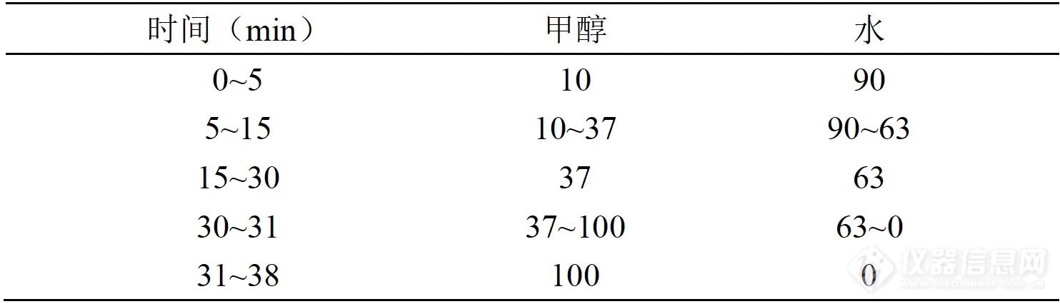 特色方案｜川牛膝中杯苋甾酮的测定