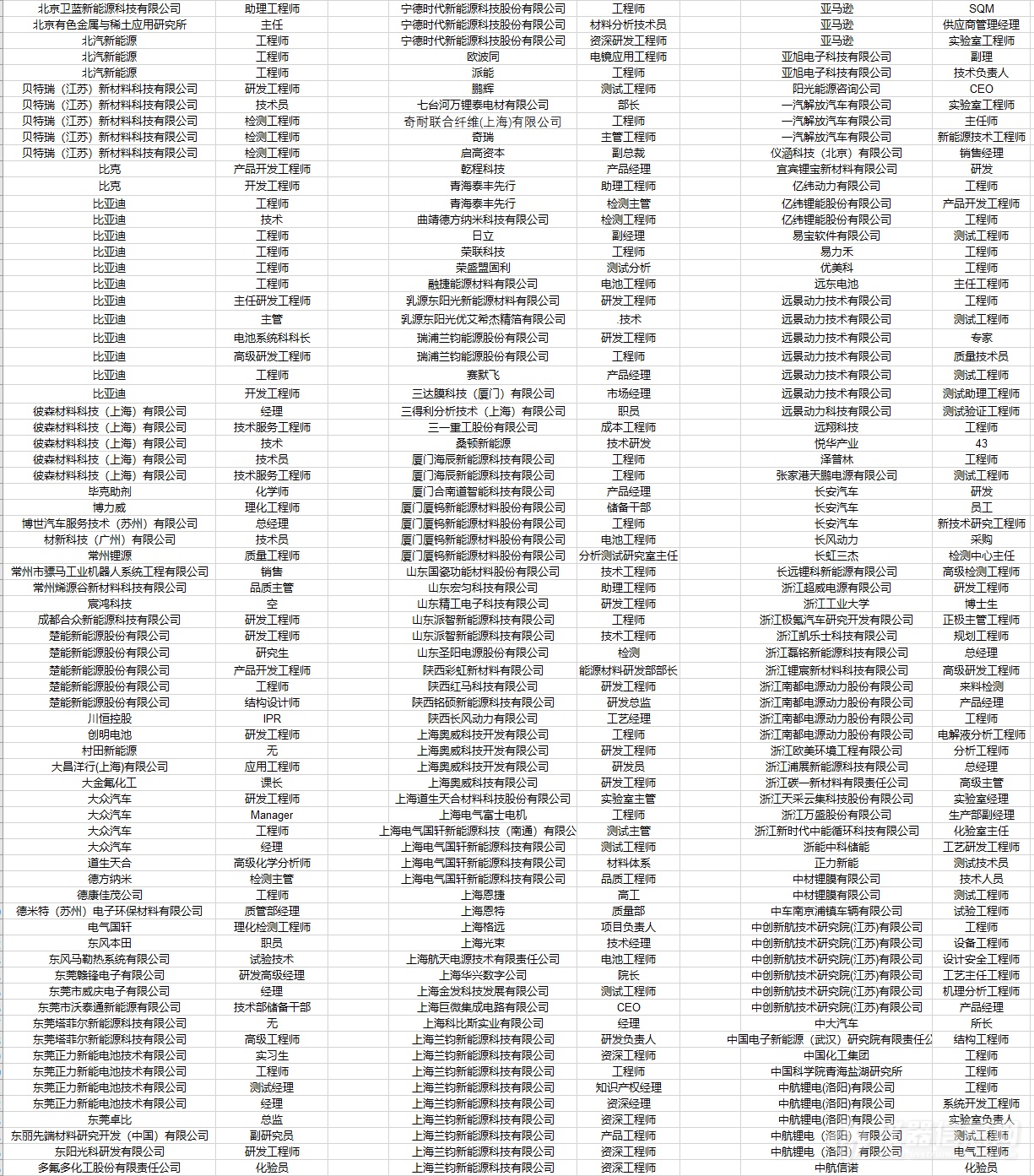 工业企业参会名单篇|第六届锂电检测技术与应用网络千人大会（第二轮）