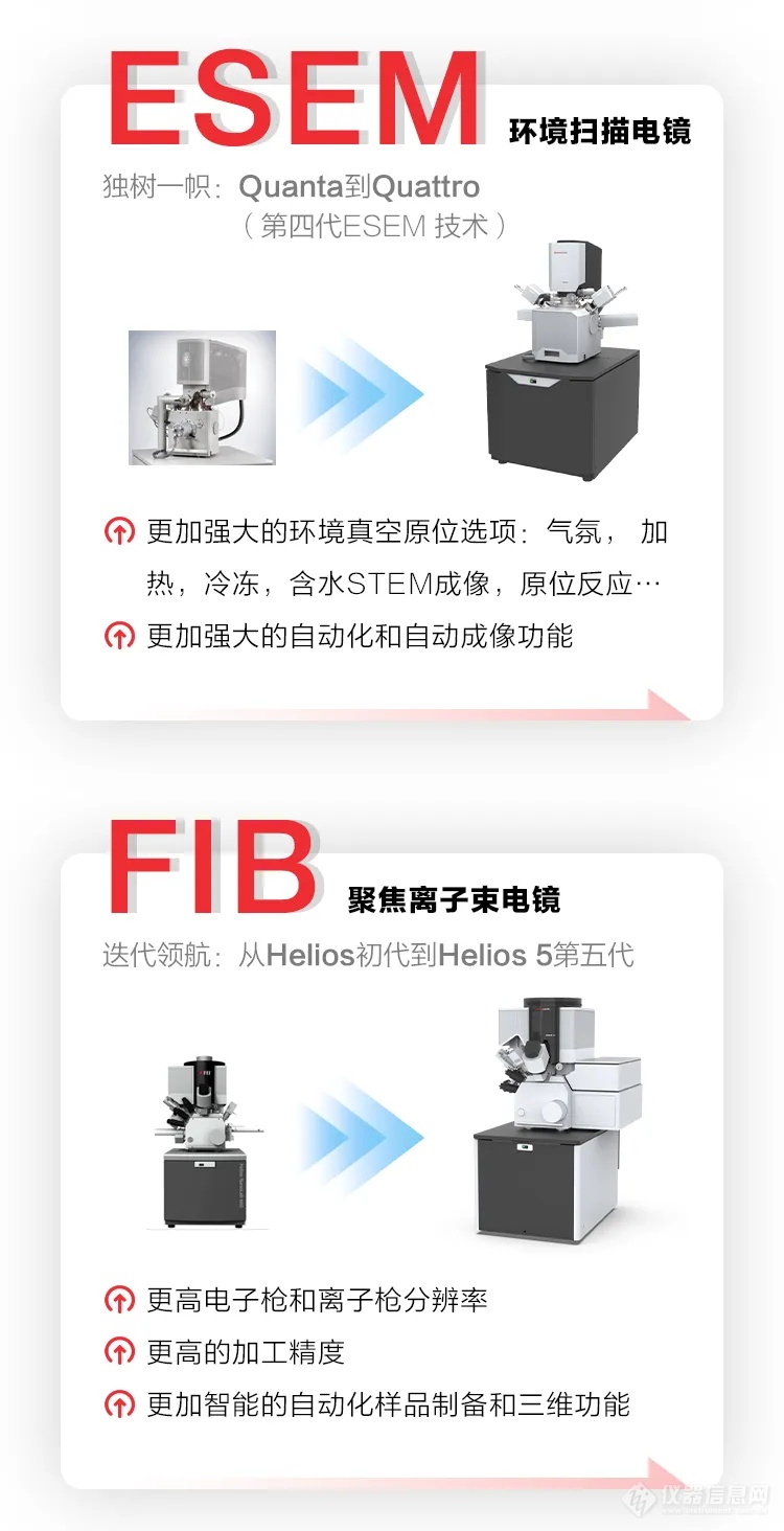 仪器设备更新 | 赛默飞产品升级·技术迭代（电镜篇）