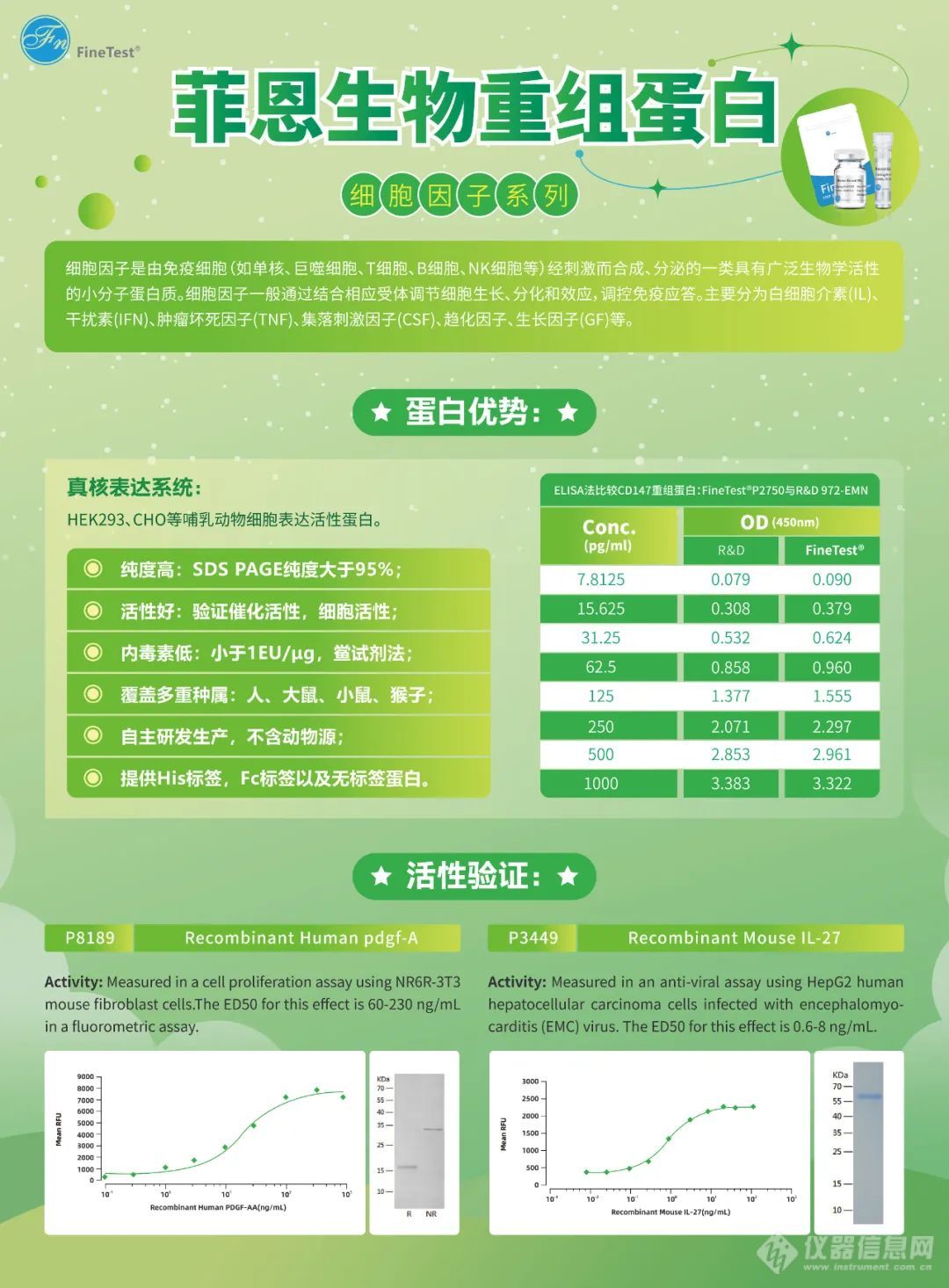 菲恩生物细胞因子7折促销