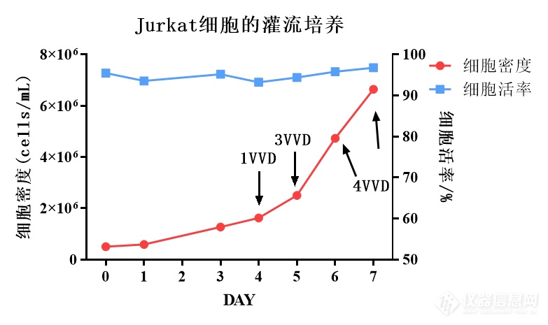 新品上市︱3D FloTrix® vivaROCK生物反应器系统