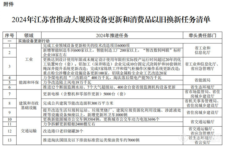 江苏发布高校仪器设备更新清单：2024年5万台（套），2027年20万台（套）！