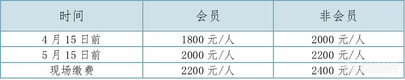 2024科学仪器开发者大会将于5月24-26日在青岛召开