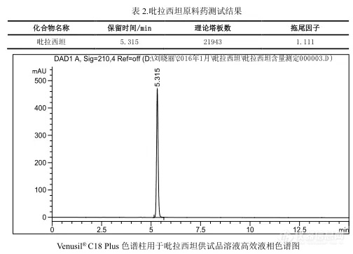 【飞诺美色谱】吡拉西坦原料药分析报告（中国药典VenusilC18Plus）