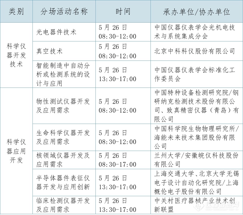 2024科学仪器开发者大会将于5月24-26日在青岛召开