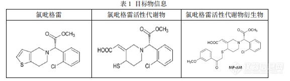 【飞诺美色谱】基于 Cleanert C2 SPE 柱的血浆中氯吡格雷活性代谢物的萃取及 LC-MS