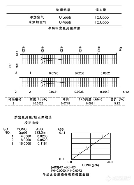 牛奶含铅量检测-原子吸收光谱法