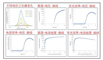 中科院游经碧张兴旺：纯红光钙钛矿发光二极体达到24.2%效率