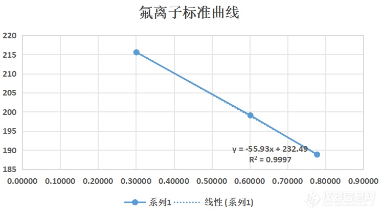 自动电位滴定仪：氧化镁中氟元素含量测定的智慧解决方案