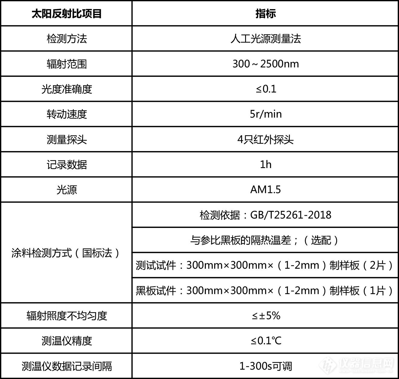 (42)智能型建筑隔热材料隔热温差测试系统（JP-AGR800）.png