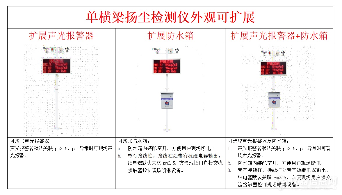 工地扬尘检测仪-一款联网组装简单的扬尘检测仪2024实时更新/全+国+派+送