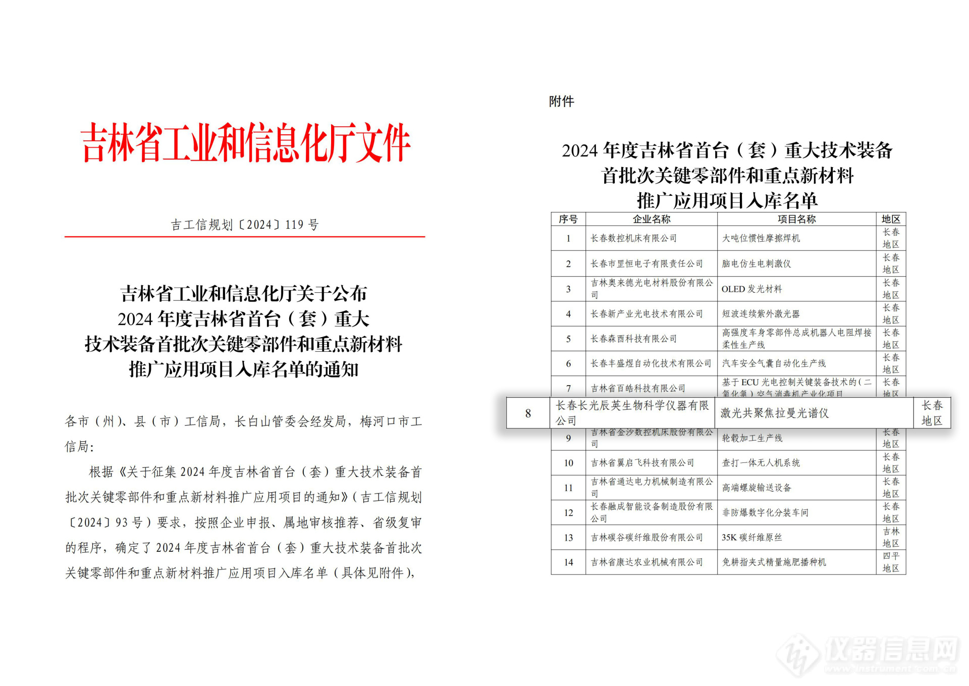 长光辰英P300共聚焦拉曼光谱仪入选2024年度吉林省首台（套）推广应用项目入库名单