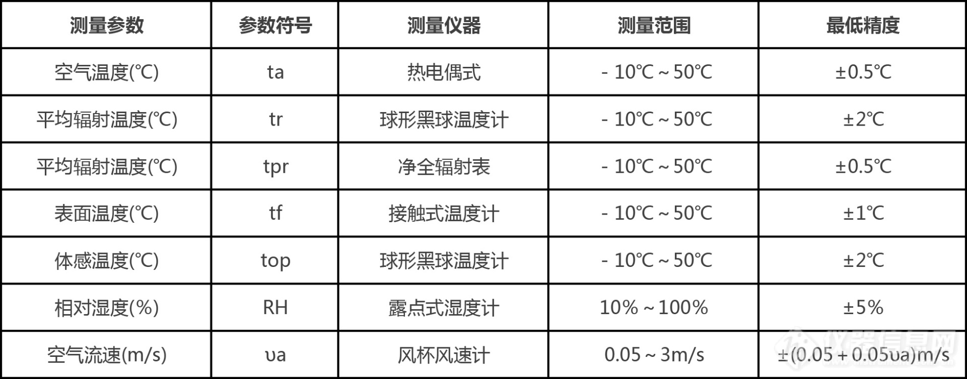 (22)人体热舒适度测试仪（JP-ASD80）.jpg