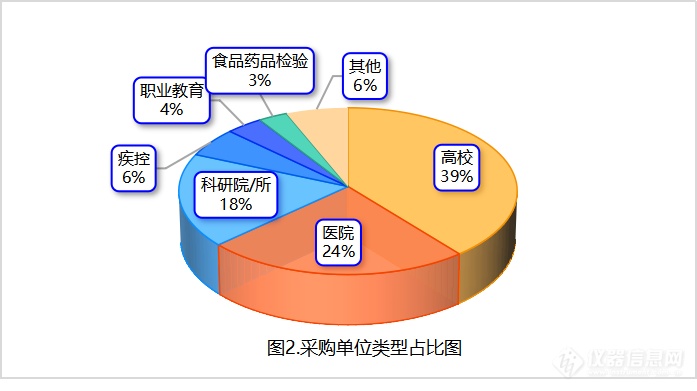 干货相赠| 凝胶成像仪热门品牌、型号有哪些？