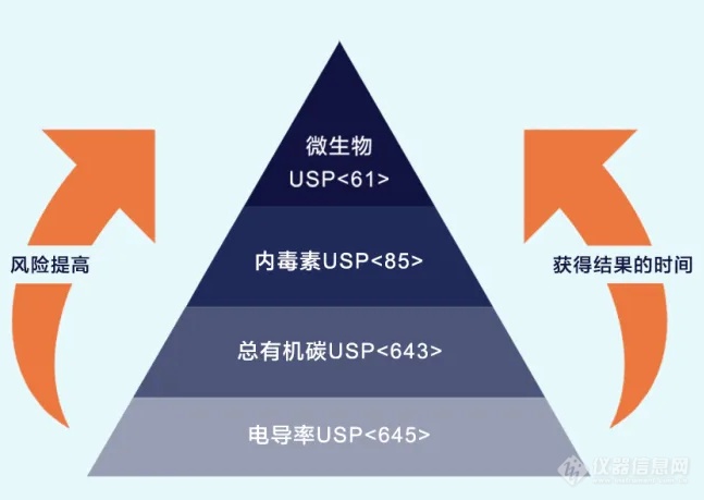 新品发布：Sievers Soleil快速微生物检测仪