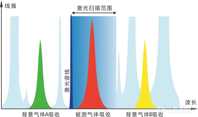 应用案例 | 激光气体分析仪在加热炉上的成功应用