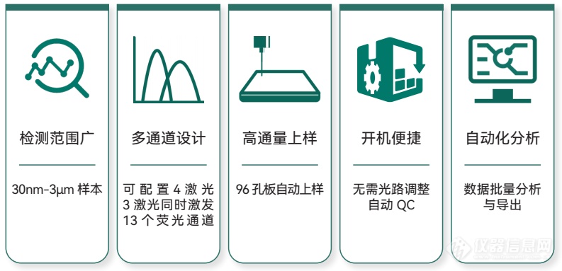 新品发布——纬冉科技AN415纳米流式分析仪