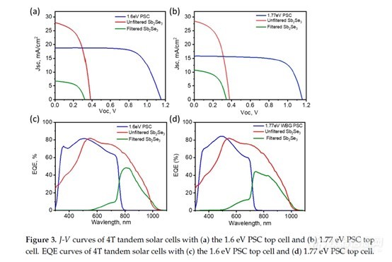 ASU Feng Yan 教授：钙钛矿/硒化锑四端迭层太阳能电池的探讨