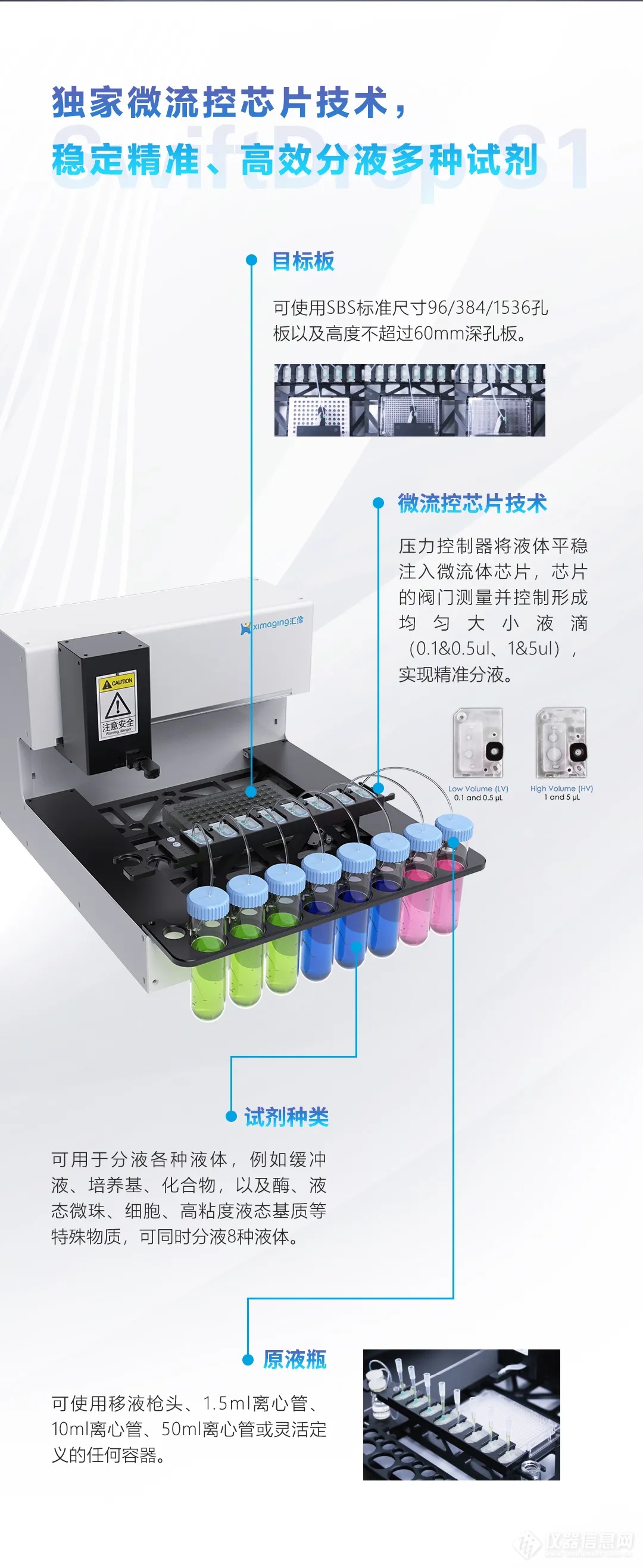 开放试用！快速、微量，体验汇像科技纳升级小体积自动化分液的快感