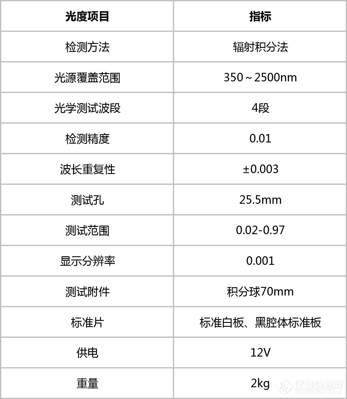 (39)便携式建筑材料涂料隔热太阳反射比测试仪（JP-ATB80）.png