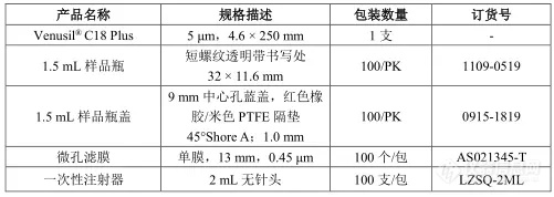 【飞诺美色谱】吡拉西坦原料药分析报告（中国药典VenusilC18Plus）